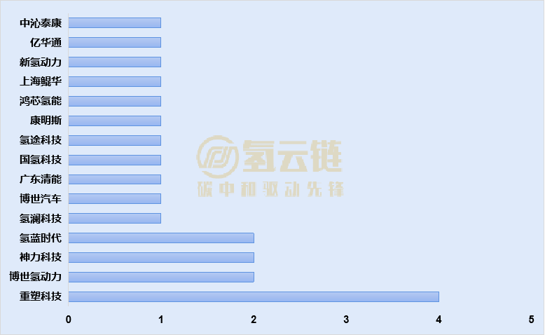 第6批推荐目录：康明斯首次以配套商登榜！重塑三登顶