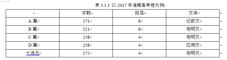 高考英语阅读教学改革的探索