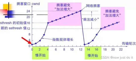 JAVA 网络编程