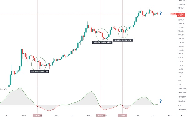 BTC急拉急砸 意欲何为？