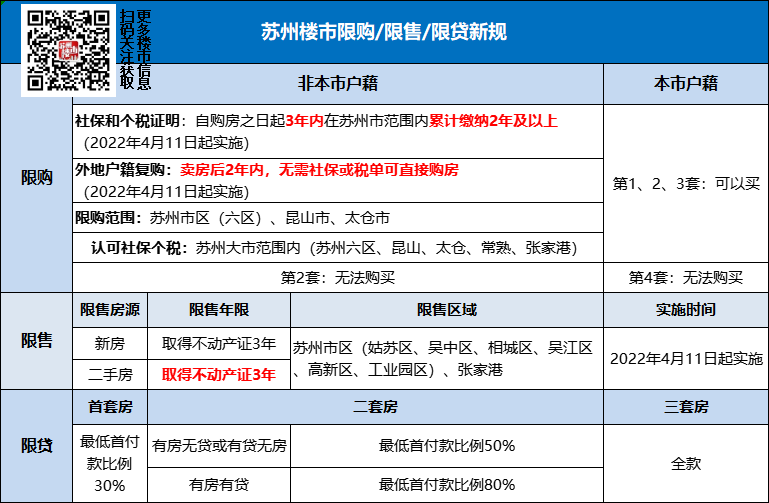 最新最全！苏州购房、落户相关政策！看完这篇就够了