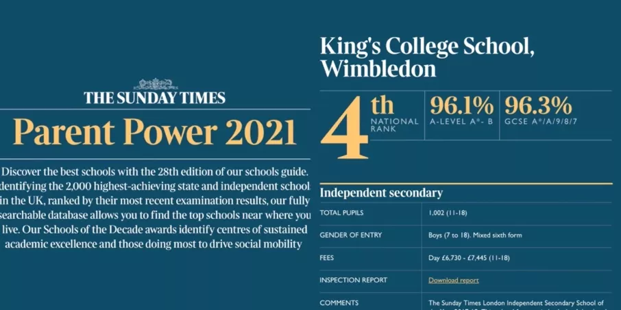 英栋捷报｜一张“名副其实的黄金门票”- 国王学院学校