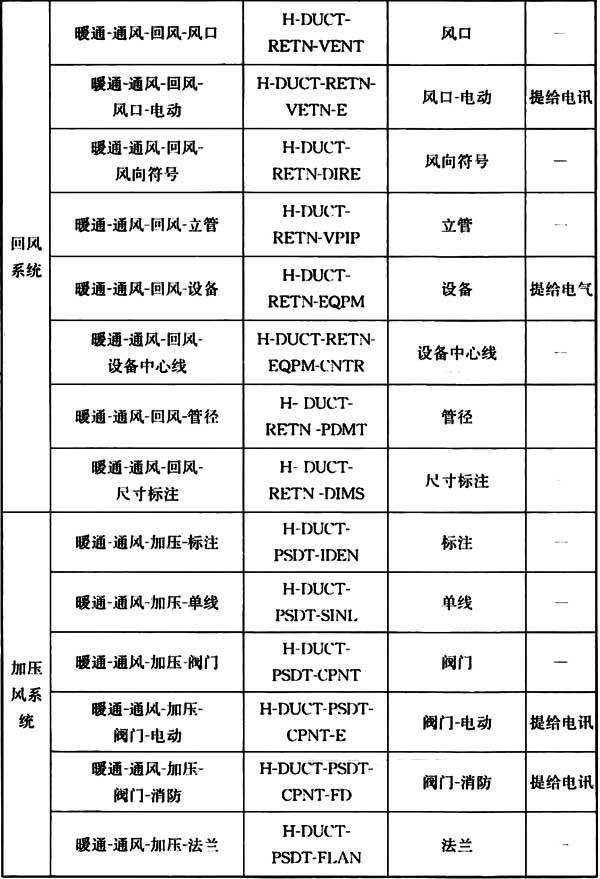 普通住宅新标准,住宅划分标准