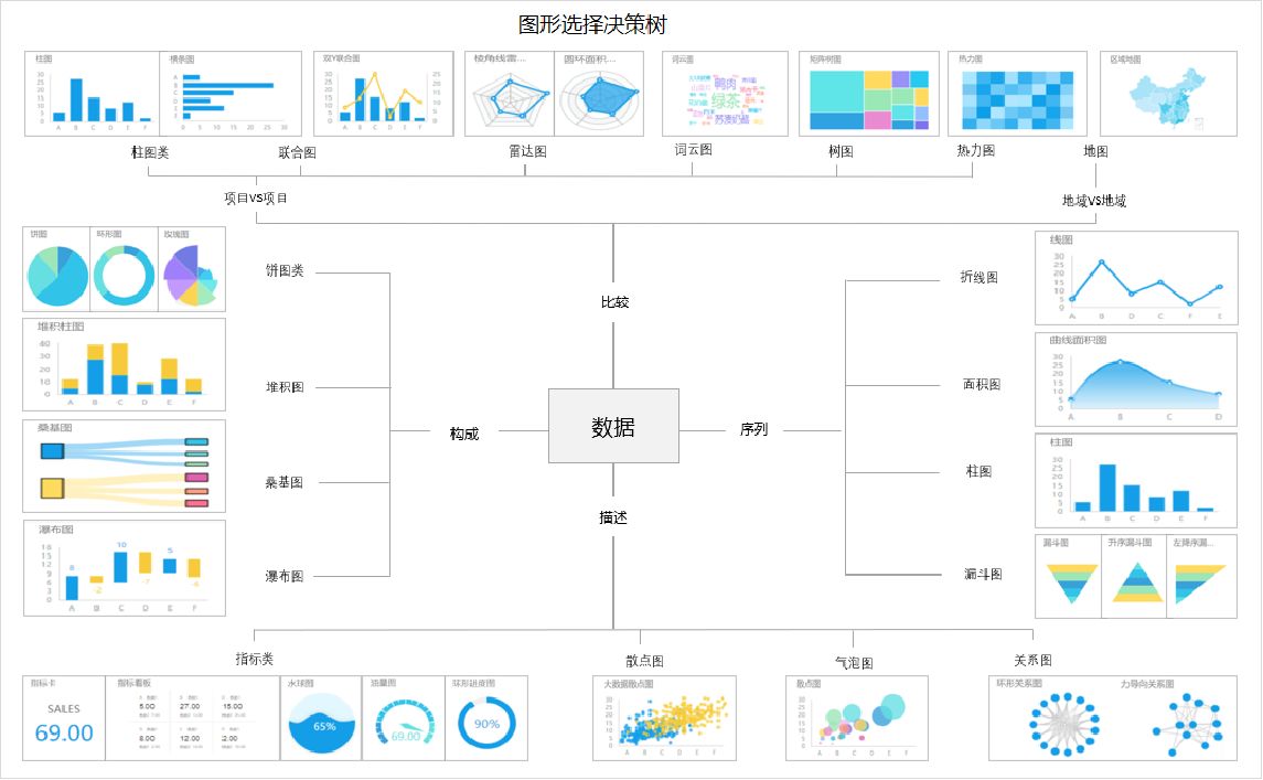 有哪些好用的制作统计图表的软件？