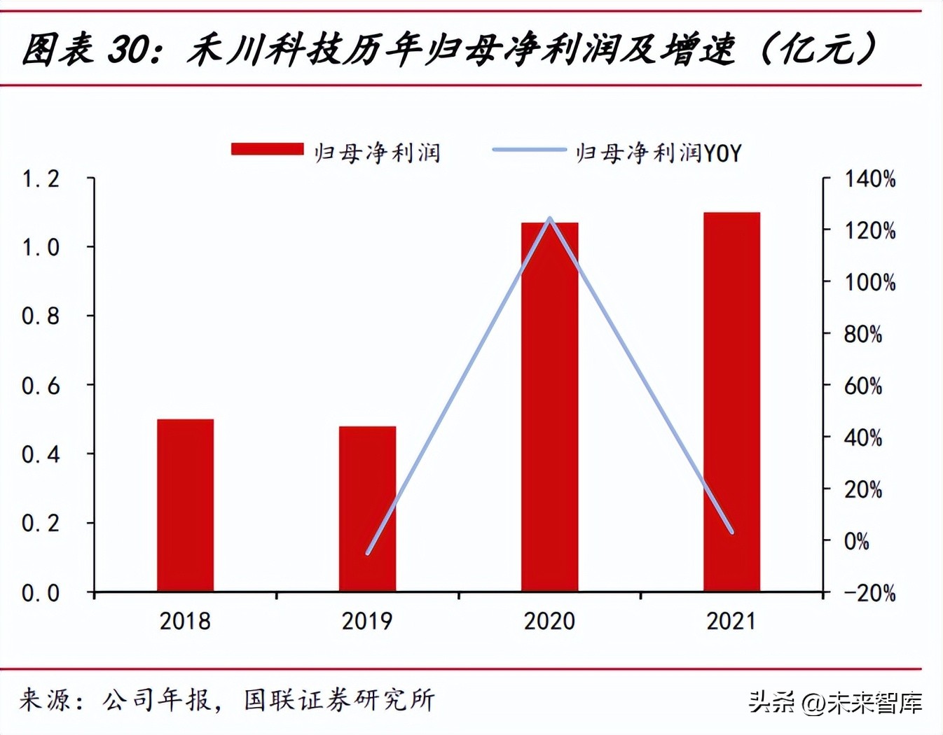 人形机器人专题报告：人形机器人产业链梳理