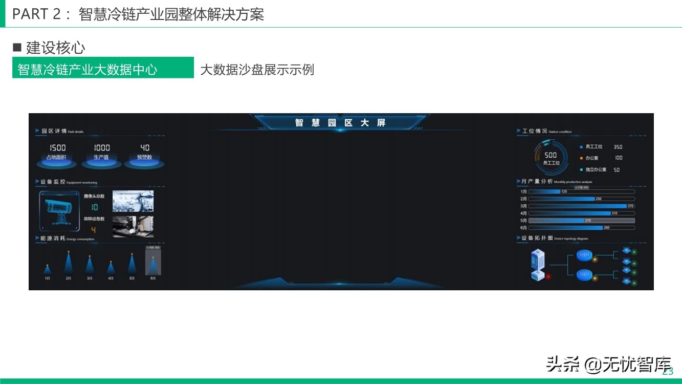 智慧冷链产业园整体解决方案（附PPT全文）