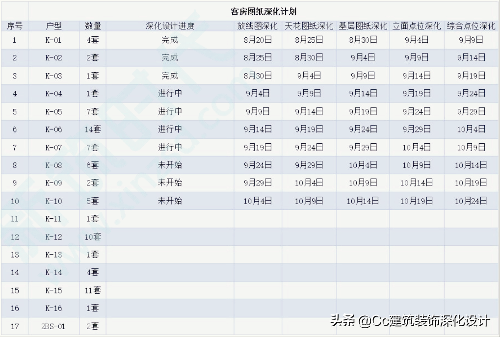 「深化设计」看图梳理图纸