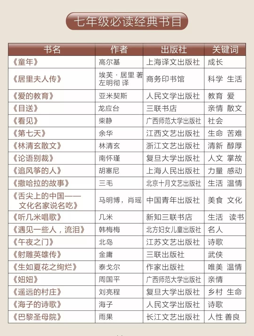 「免费下载」人民日报推荐1-9年级必读书单149本~附书单+高清PDF