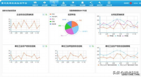 智慧工业园区｜“一站式”智慧化测、管、治模式解决方案