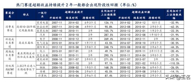 一致性预期反向？股市要逆势而动？别被行情的局部骗了