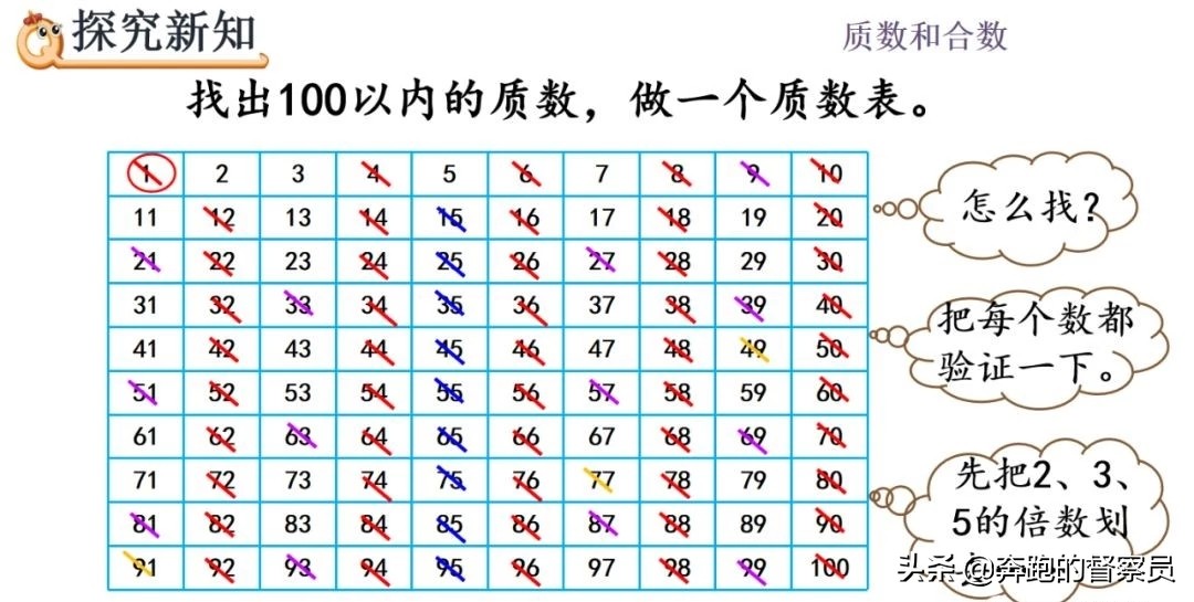 质数和合数的口诀（合数的口诀表）-第9张图片-科灵网