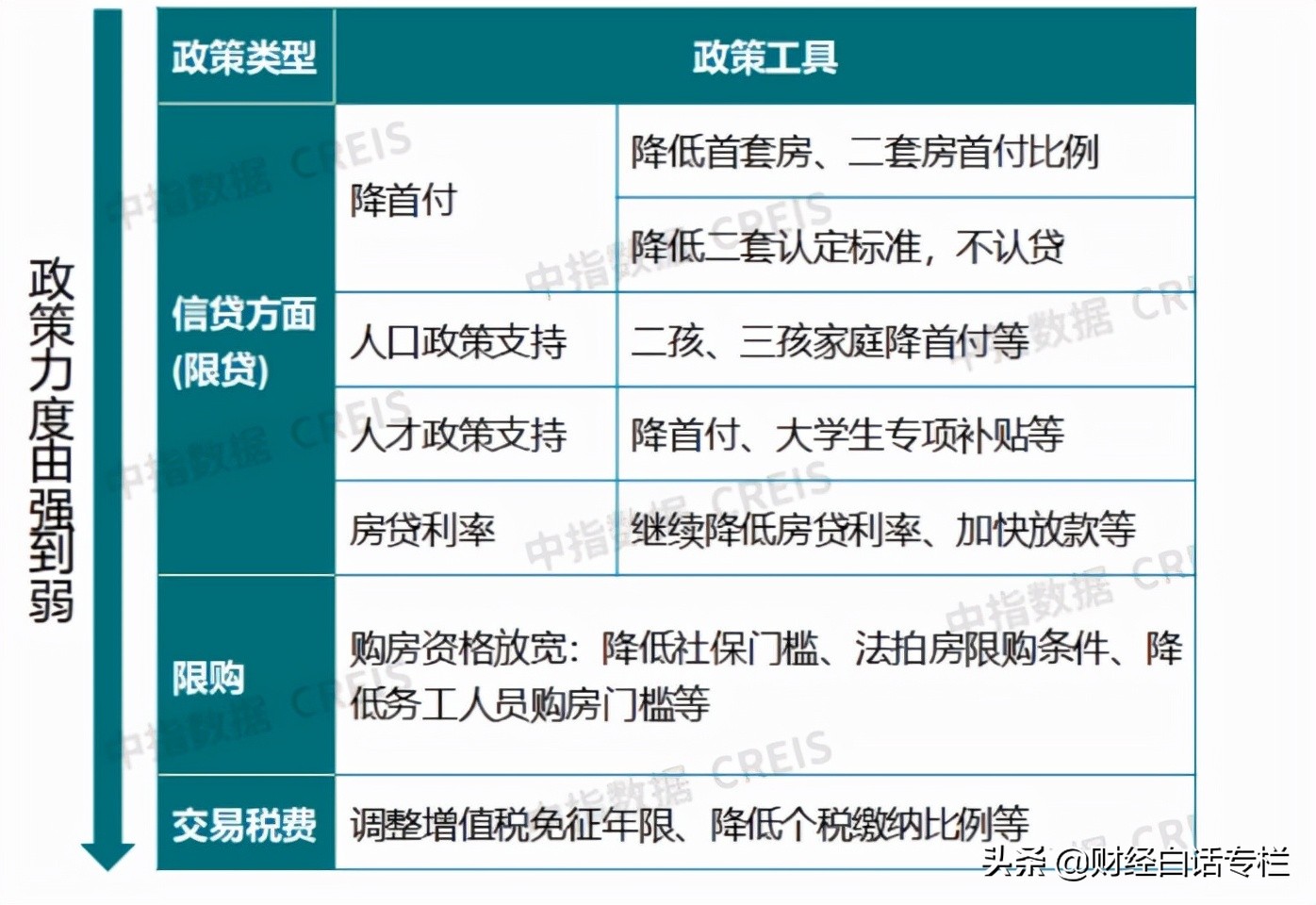 央行最新公布！购房贷款罕见减少，楼市小阳春彻底没戏了？