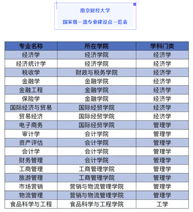 来金陵城，观长江波澜，枕九乡水脉，与南京财经大学共奋进
