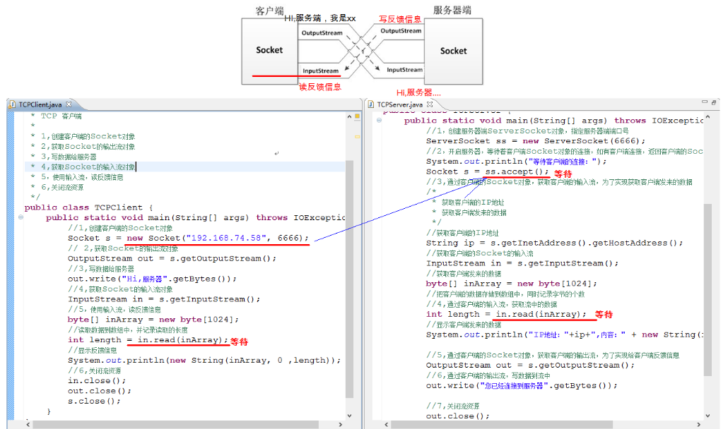 网络编程、Socket套接字编程