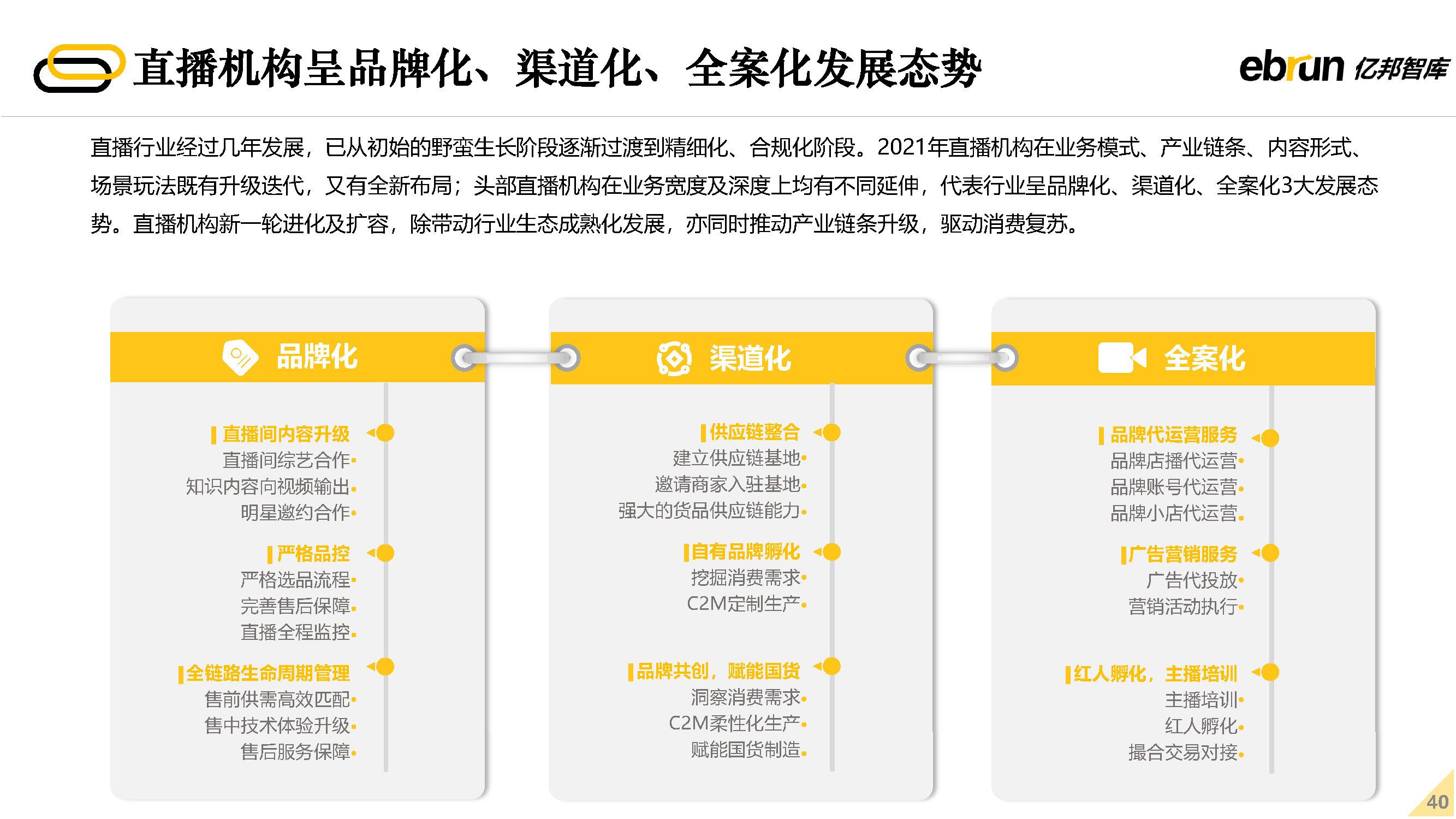 2022δ�����۷�չ����