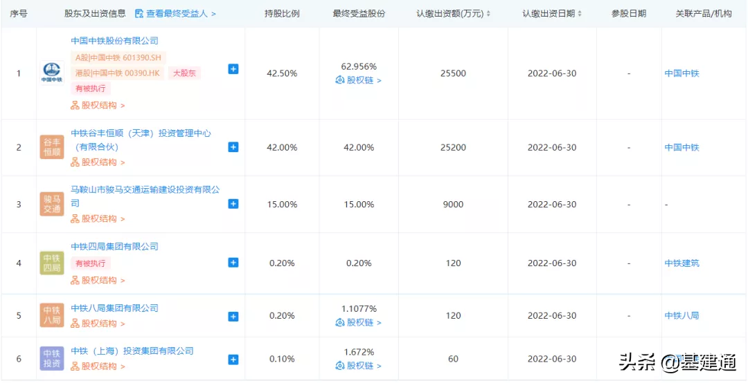 中铁和中铁建哪个有实力(中国中铁vs中国铁建，2021年“二铁”基建版图落棋点？)