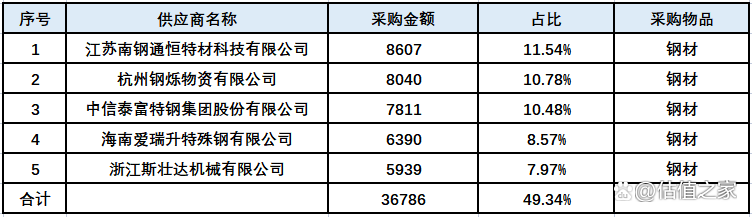 飞沃新能源招股书涉嫌虚假陈述，严重夸大市场占有率，疑虚增收入