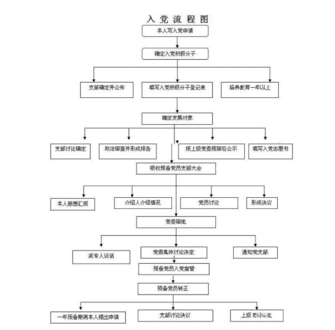 大学生入党有“门槛”，3个硬性条件缺一不可，建议学生提前规划