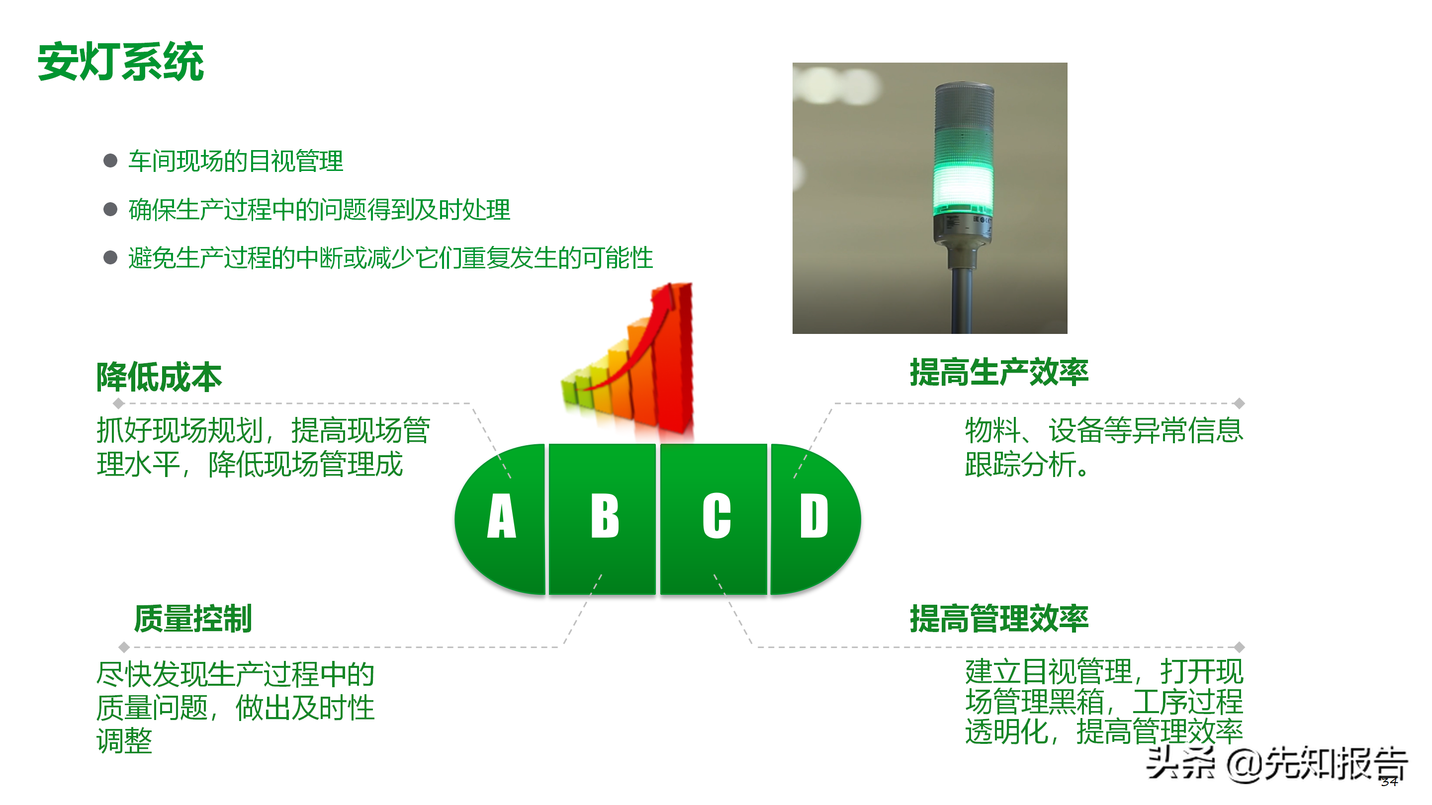 工厂数字化MES解决方案（附PPT全文）