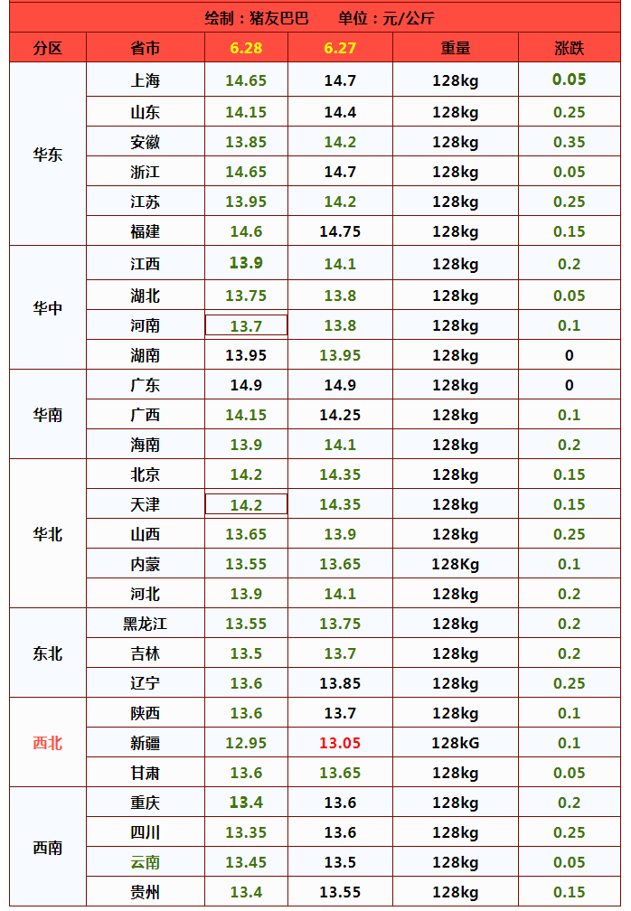 肥膘价格今日价，冰冻肥膘价格
