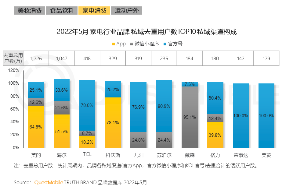 体育消费风口成型，线上“云健身”人群超6亿，三大模式正在形成