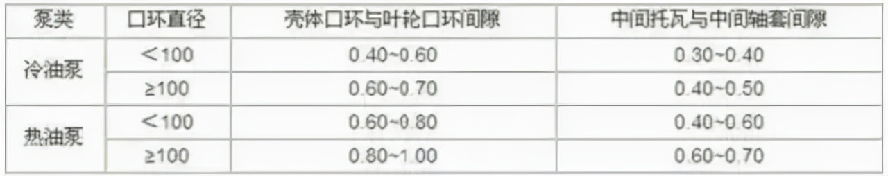 动设备维护保养手册