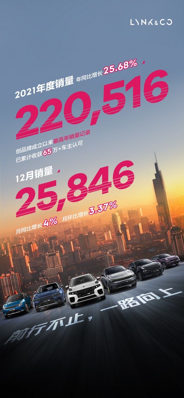 领克公布12月销量成绩，创造中国高端汽车品牌价值新高度