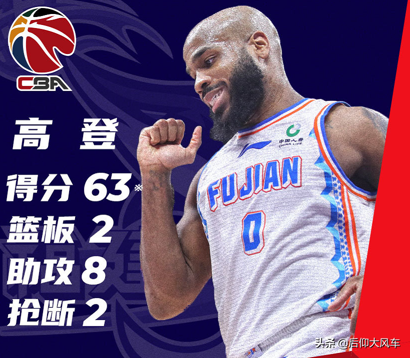 CBA排名：上海复仇吉林稳居前二 广州惨败形势不妙 新疆绝杀深圳