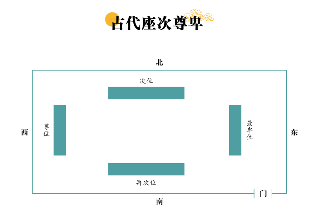 方桌座位排序图图片