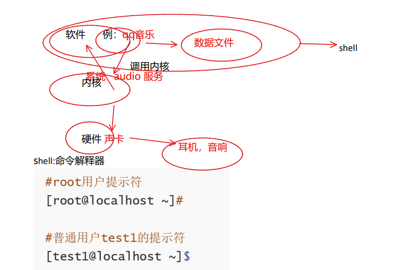 我的网络安全学习记录——第一阶段：linux系统入门 ⑧