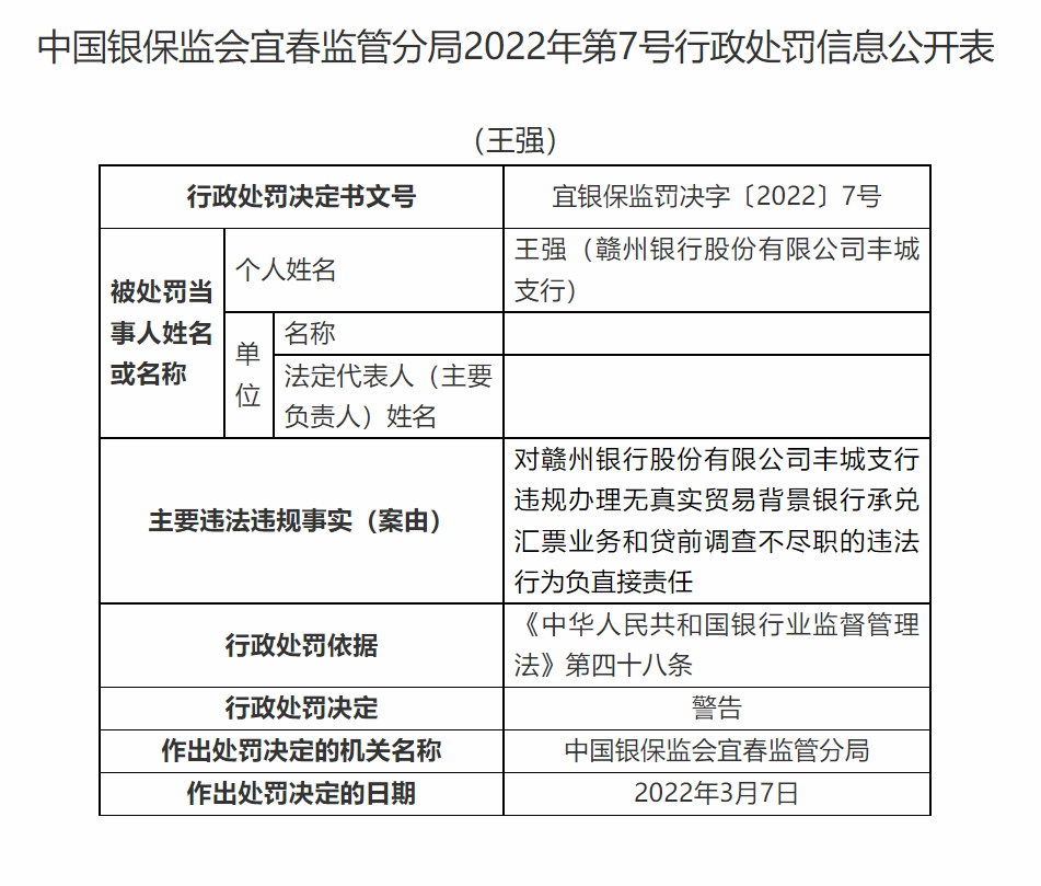 监管动态｜赣州银行三名工作人员贷前调查不尽职被警告，去年以来该行收8张罚单，大半涉及贷款<span class=