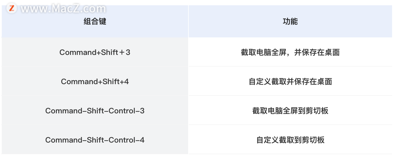 mac命令窗口快捷键，mac常用快捷键一览