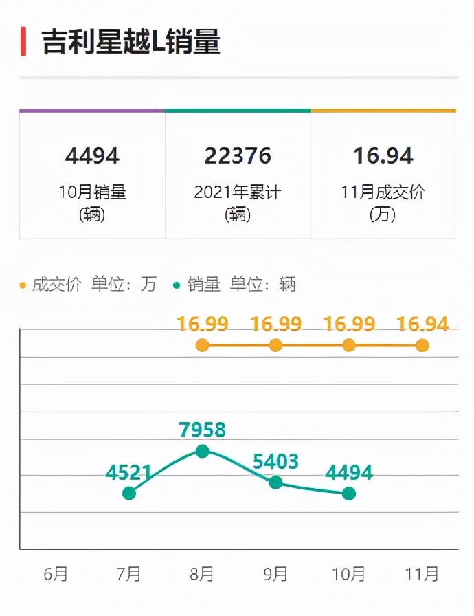全新传祺GS8 1.8T现身：提供五座版 或售16.58万元起