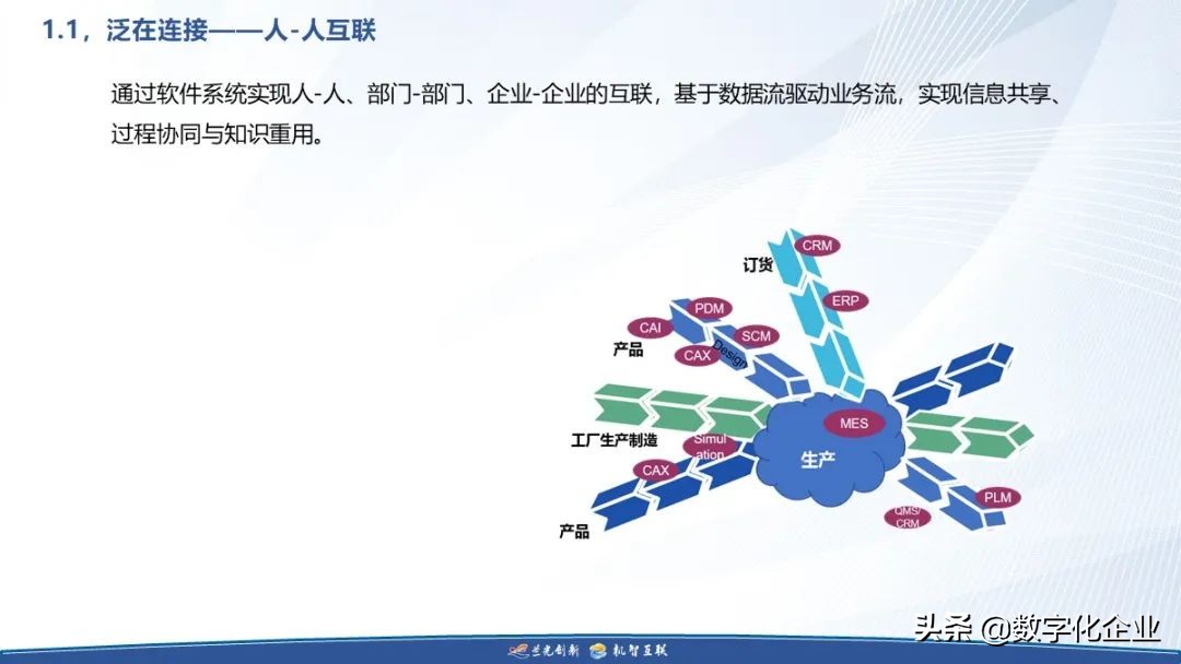 制造企业工业互联网落地之道（附下载）