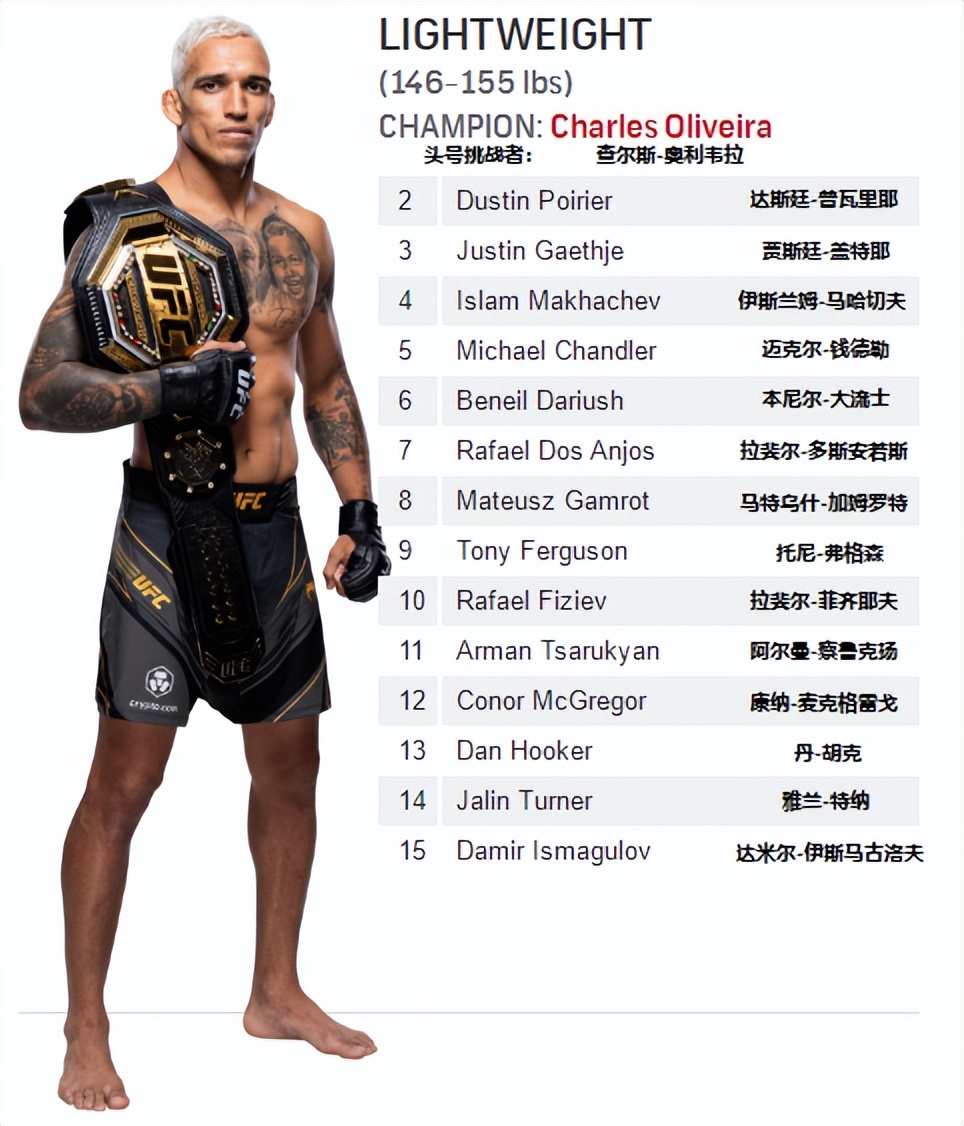 ufc排名(UFC各量级最新排名 2022.07.05更新)