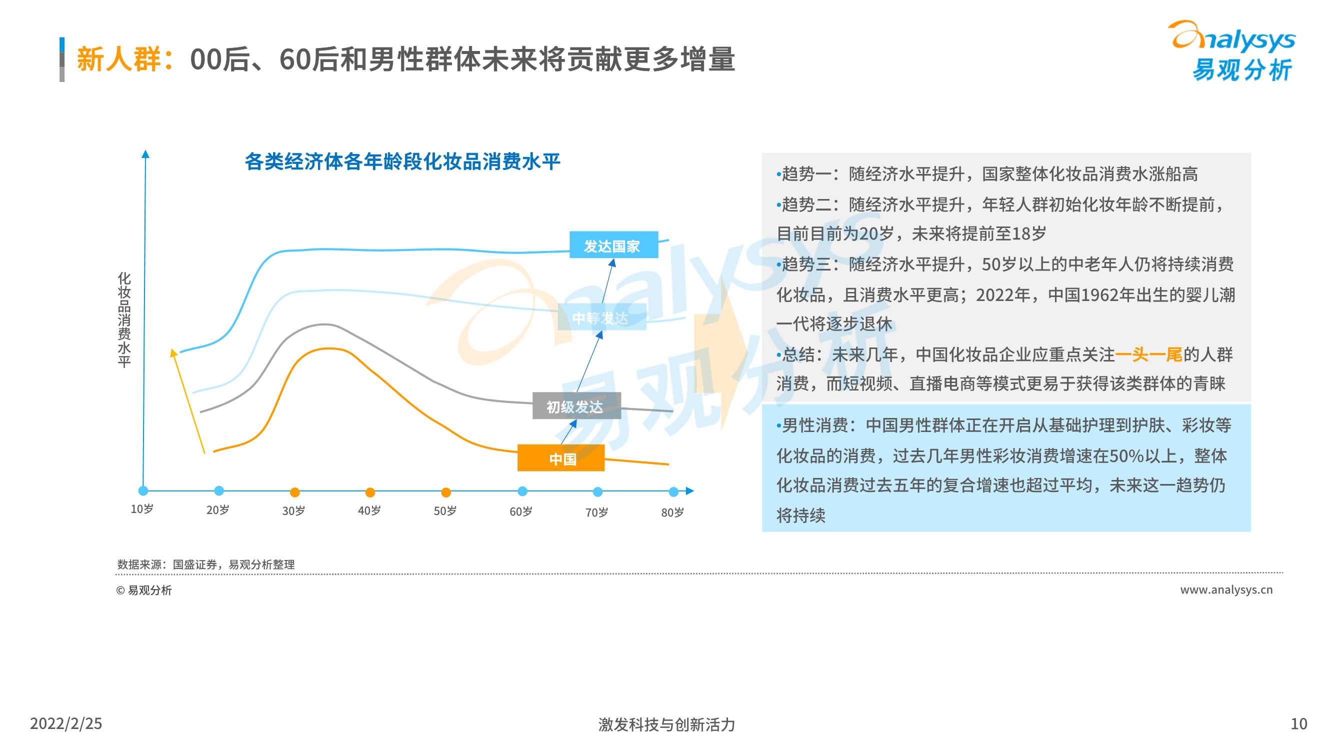 2022中国化妆品行业发展趋势洞察（易观分析）