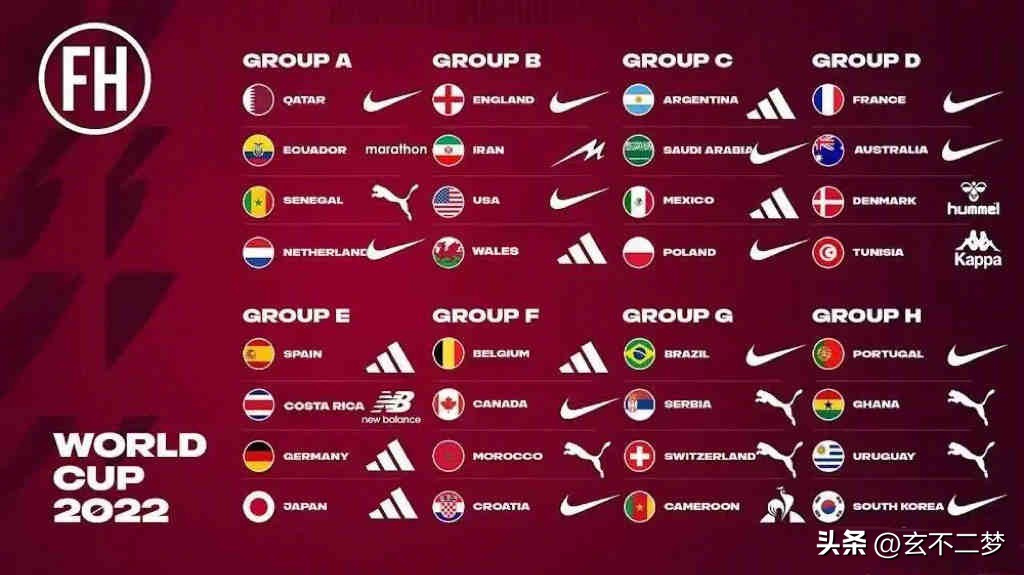 2020卡塔尔世界杯赞助商(耐克和阿迪领衔2022卡塔尔世界杯32强球衣赞助商)