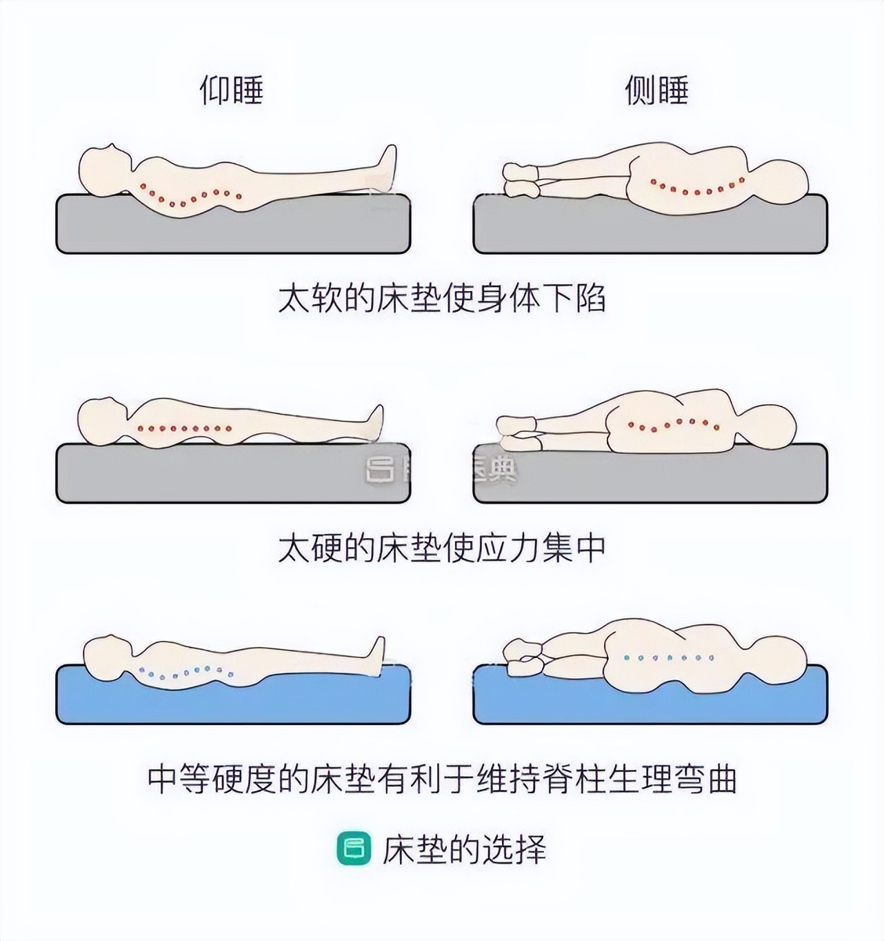 一张床两面睡 满足不同睡感 开启静夜模式——网易严选云舒弹簧床垫