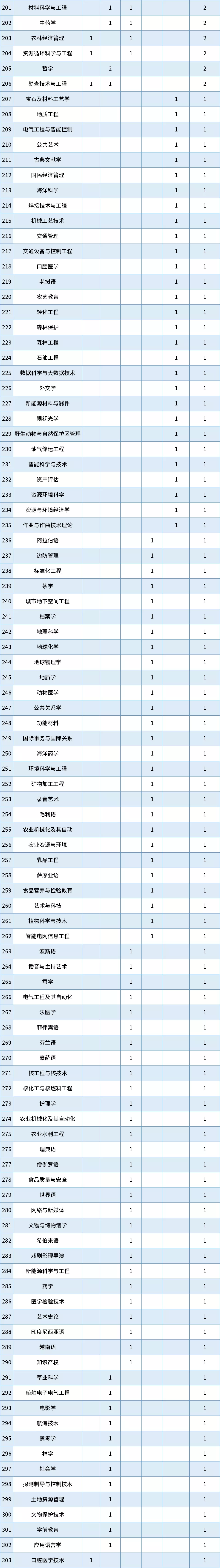 2021年已停止招生的7所独立学院