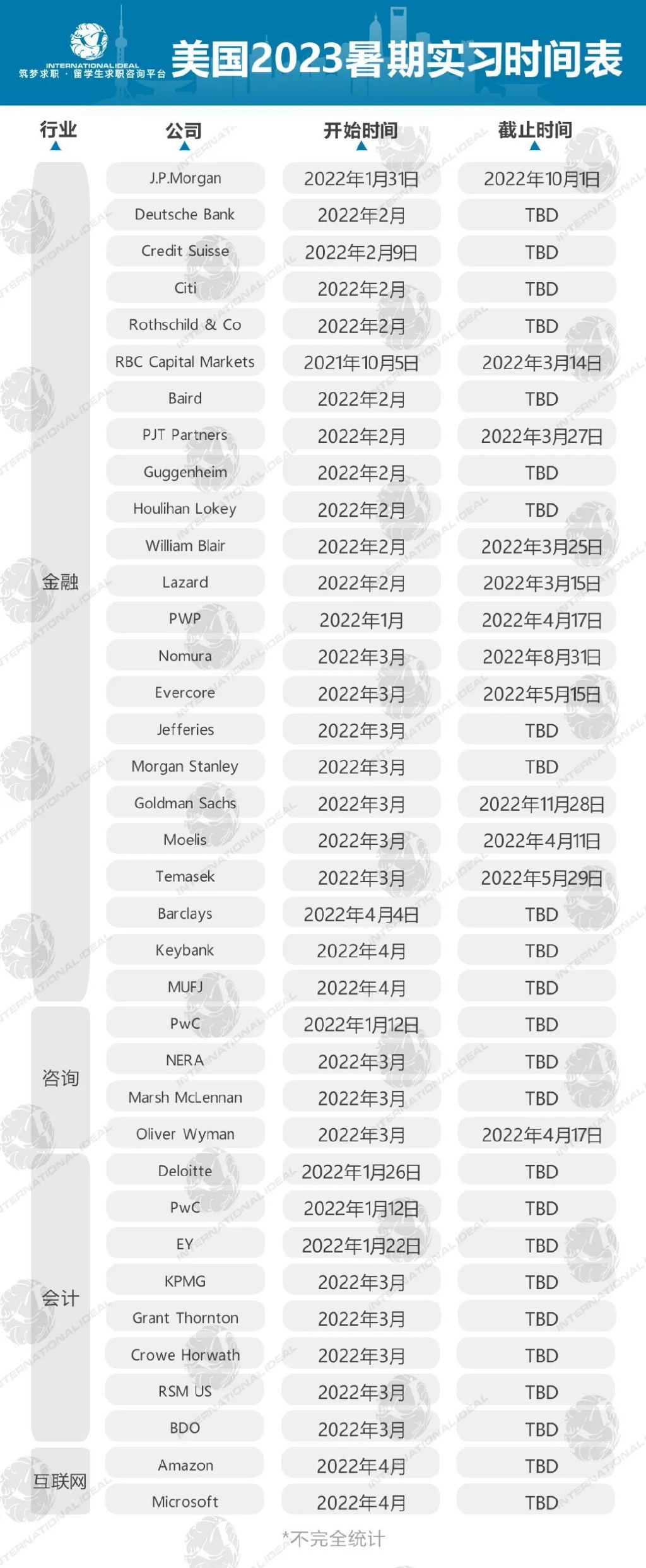 最新！北美留学圈学费鄙视链：一年50w都不配说broke kids