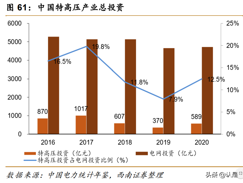 亨通光电研究报告：光电业务双线并进，海洋板块潜力巨大