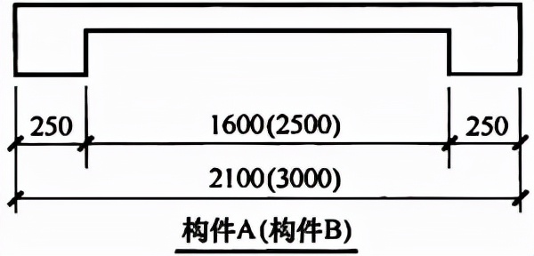 普通住宅新标准,住宅划分标准