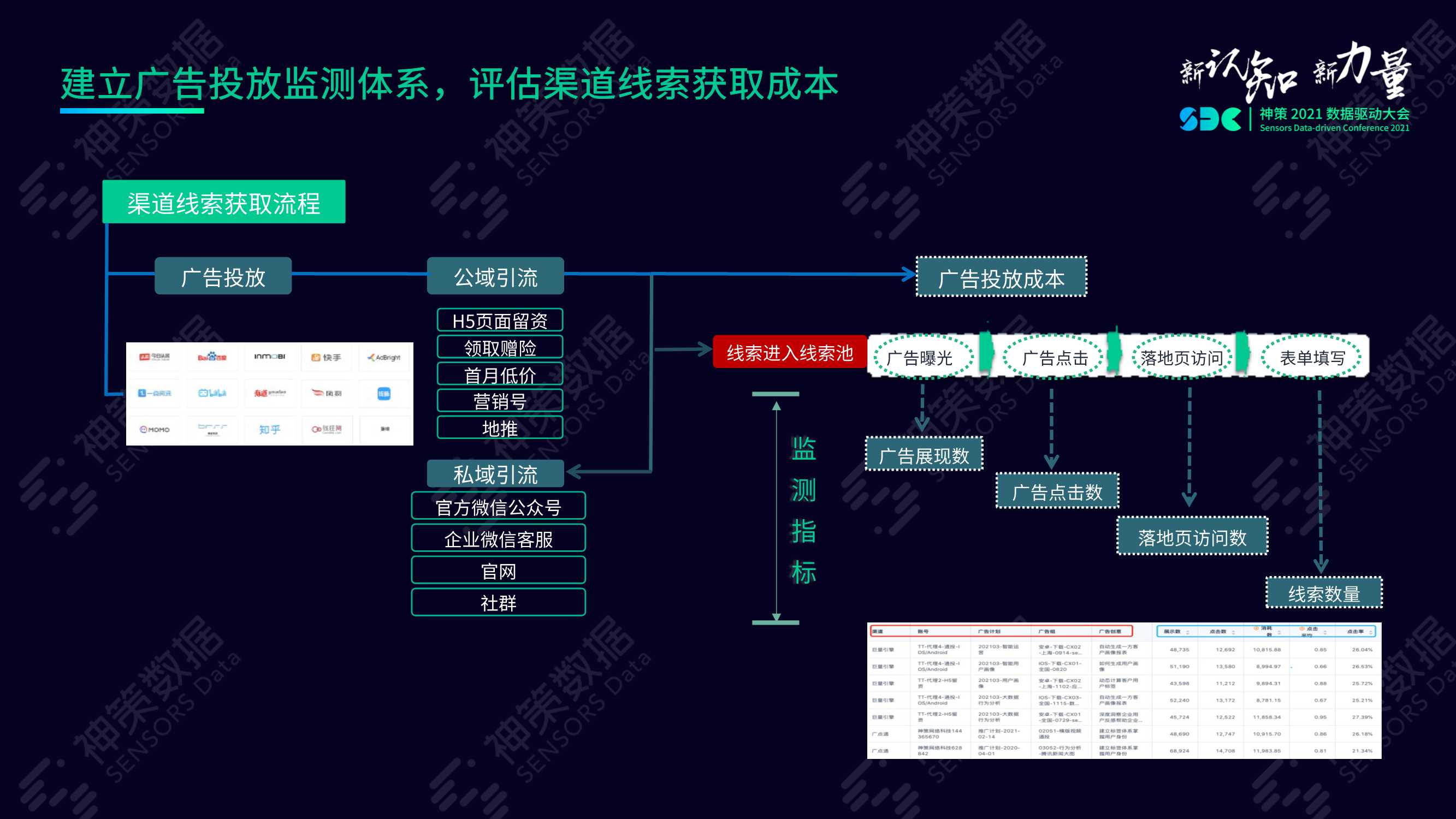 数字经济时代险企突围之道