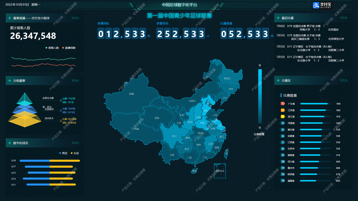 青少年足球赛(中国青少年足球联赛来了！史无前例、终极选拔、数字办赛...)