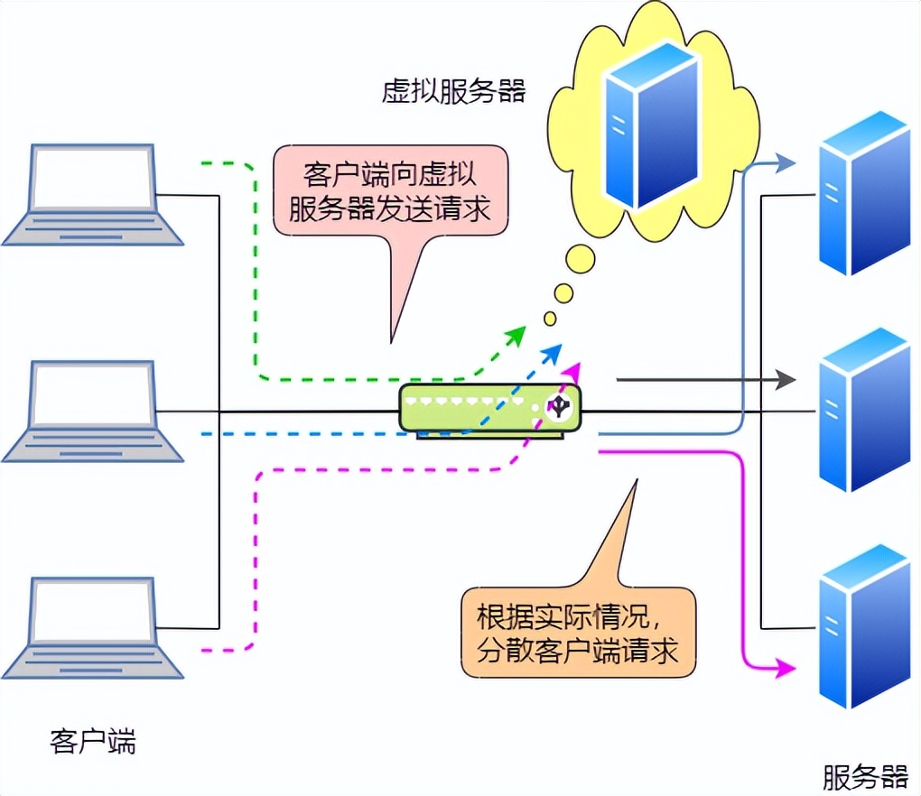 图解三层交换机：局域网都用它来组网