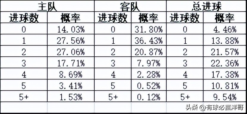 2022世界杯开盘（「洋哥足球比赛分析专栏」用数据解读比赛玄机-竞彩2022.11.26）