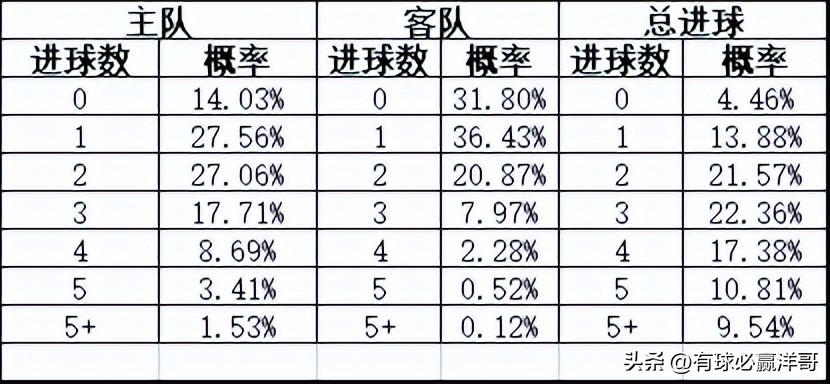 2022世界杯开盘（「洋哥足球比赛分析专栏」用数据解读比赛玄机-竞彩2022.11.26）