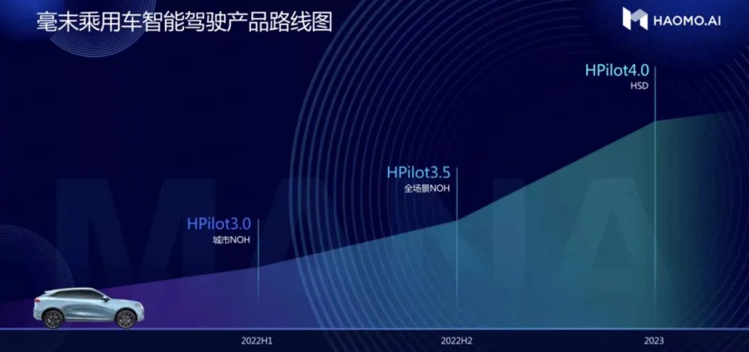 两年走完别人六年的路，毫末智行HPilot为什么能行？