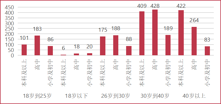 《2022年厨师生存现状调查报告》出炉！致敬餐饮2000万“孤勇者”