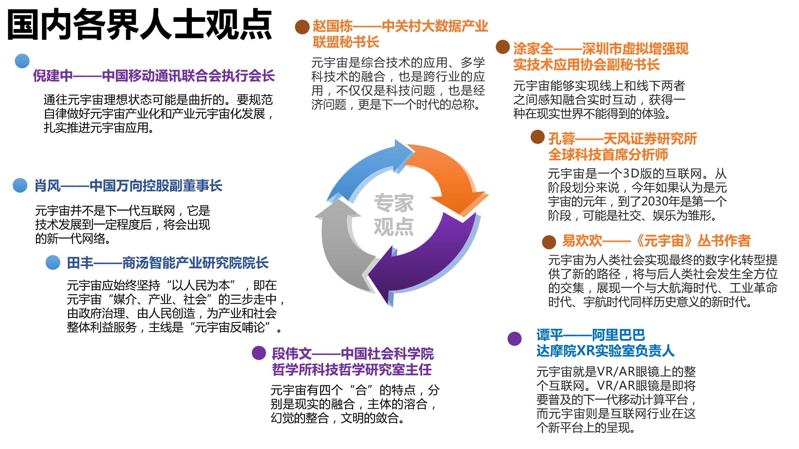 《元宇宙发展研究报告2.0》清华大学2022版